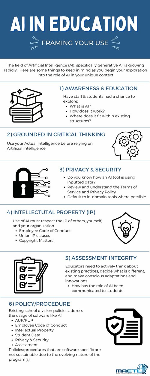 Infographic listing 6 items to be mindful of when using AI in Education; awareness and education, grounded in critical thinking, privacy and security, intellectual property, assessment integrity, policy/procedure.