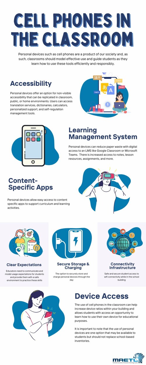An infographic highlighting the 4 ways to model effective cell phone use in classrooms; Accessibility, learning management systems content-specific apps and device access. Staff must set clear expectations, offer secure storage and charging and connectivi